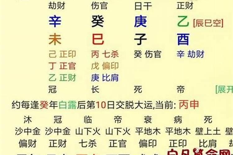八字算命子女条件较本人差什么意思？