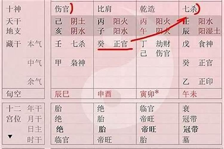 八字信息包含什么意思？