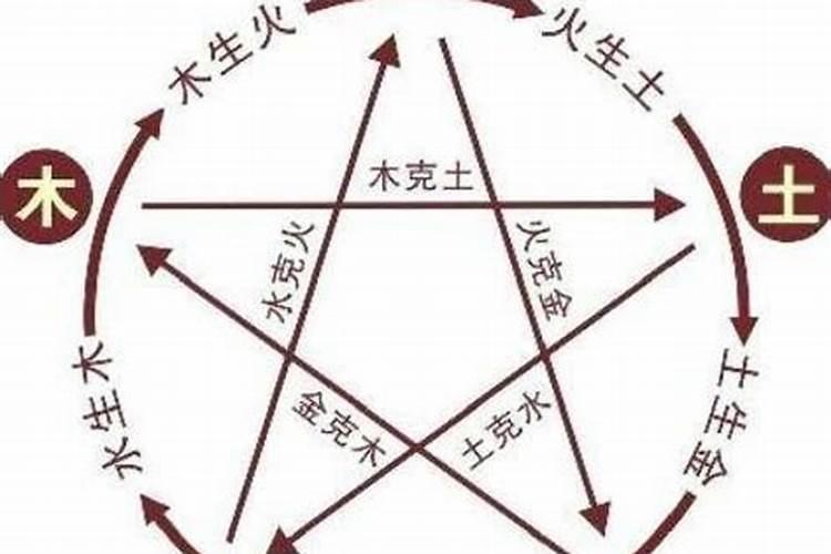 合婚主要看属相还是五行？