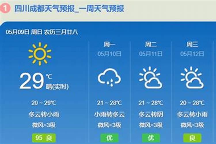 十月初一温度几度啊春节？