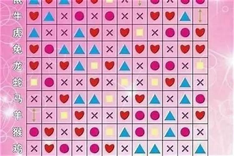 属相看婚配可信吗？