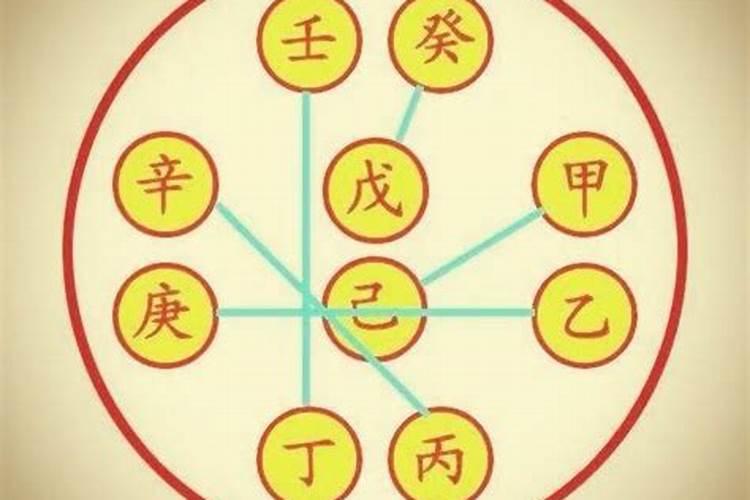 八字申子合局还冲午吗？