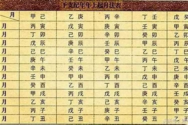 三月十五的生辰八字好不好？
