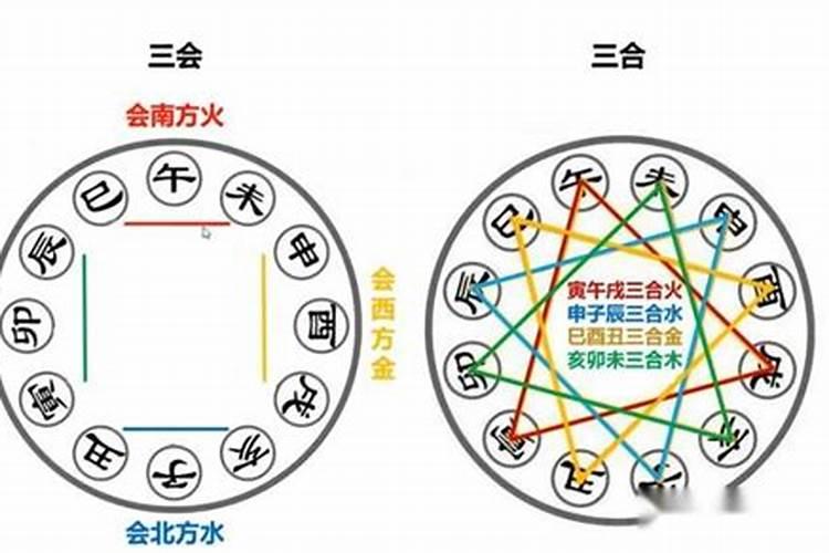 八字地支半三合能解六冲吗？