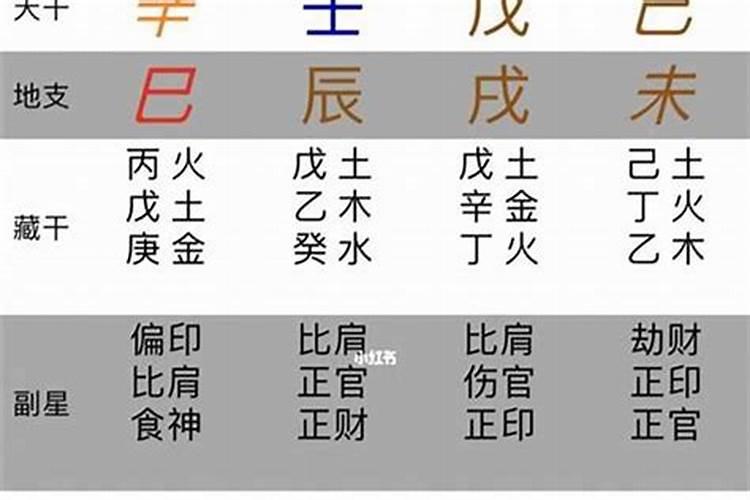 报错生辰八字怎么办？