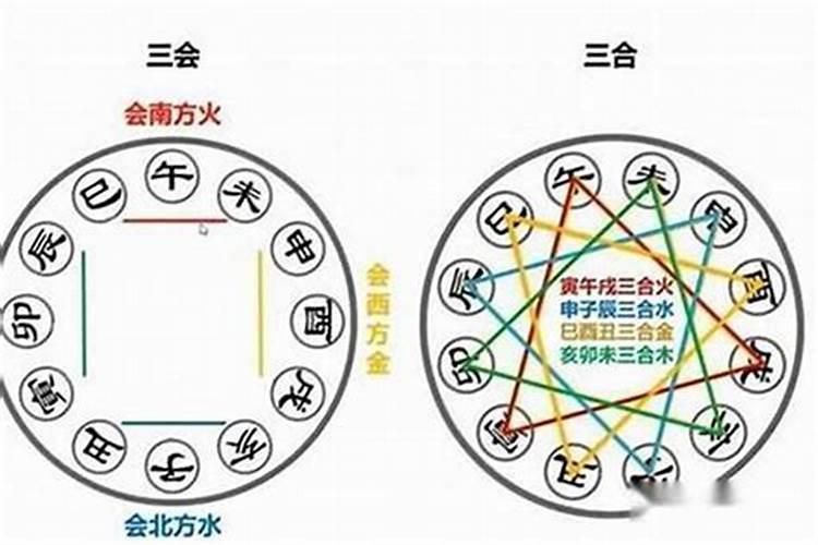 三合能解八字空亡吗？