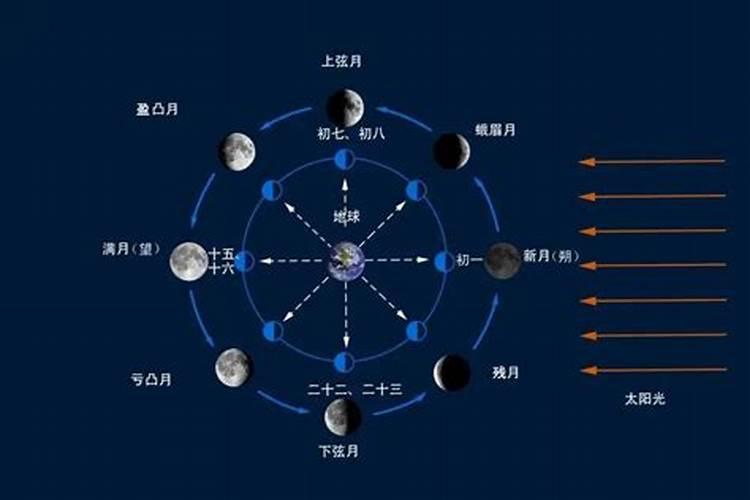 正月初一几点天黑？