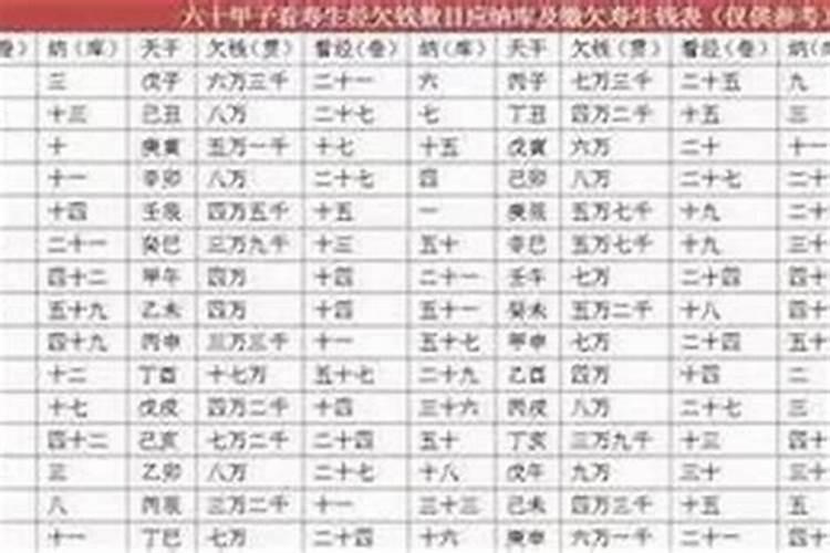 阴债欠多少查法？