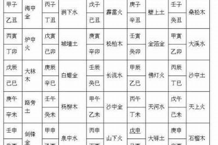 生辰八字合婚周易