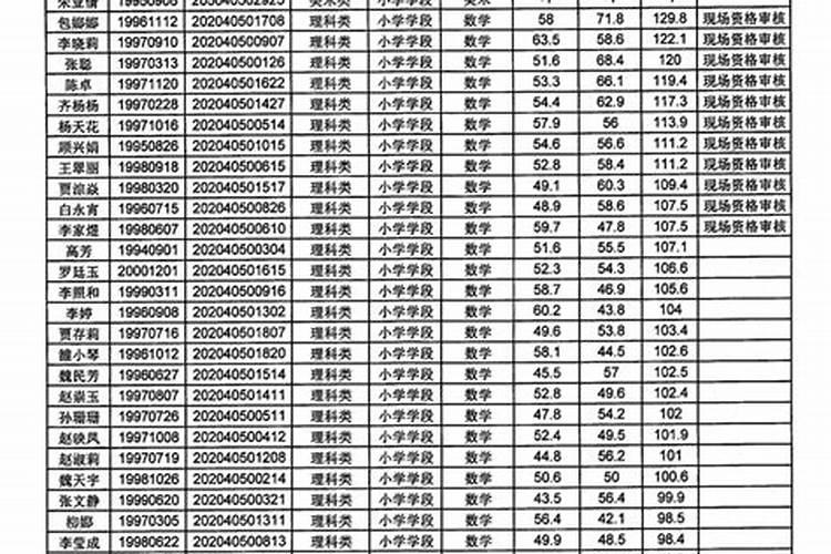 2026年运程特岗教师笔试成绩