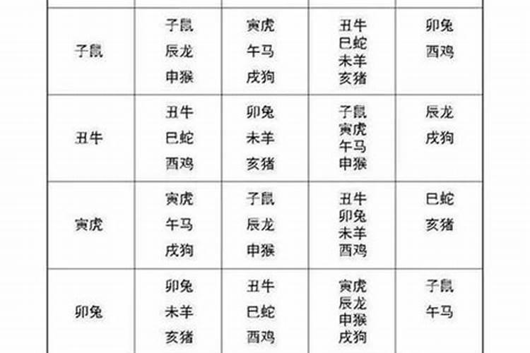 情侣八字配对测试婚姻