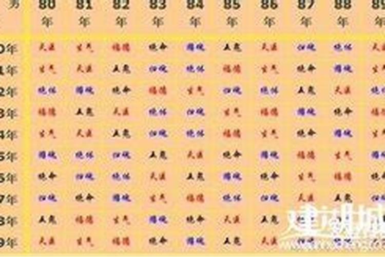 属相属性婚配好吗？