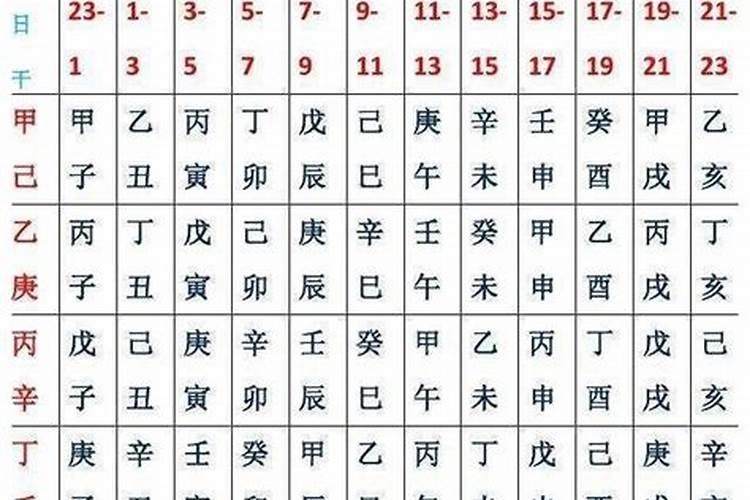 生辰八字的批八字是什么意思？