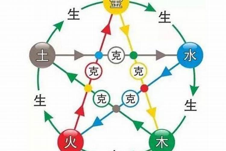 什么是八字不合五行相克？