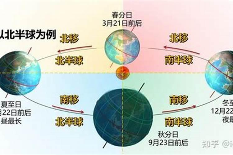 冬至之后运气能变化吗？