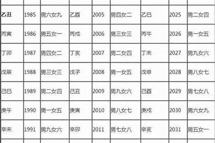 九宫度合婚类别怎么不一样？