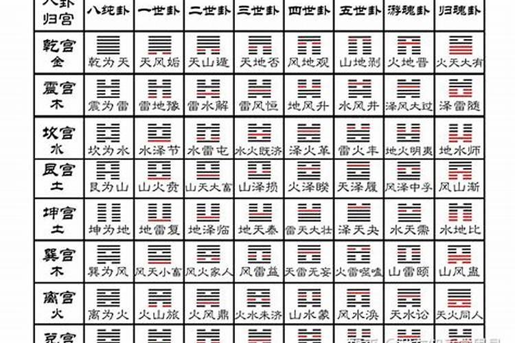 八字能合卦结合吗？