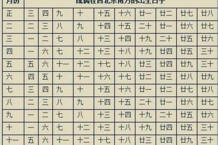 八字看配偶出现的月份