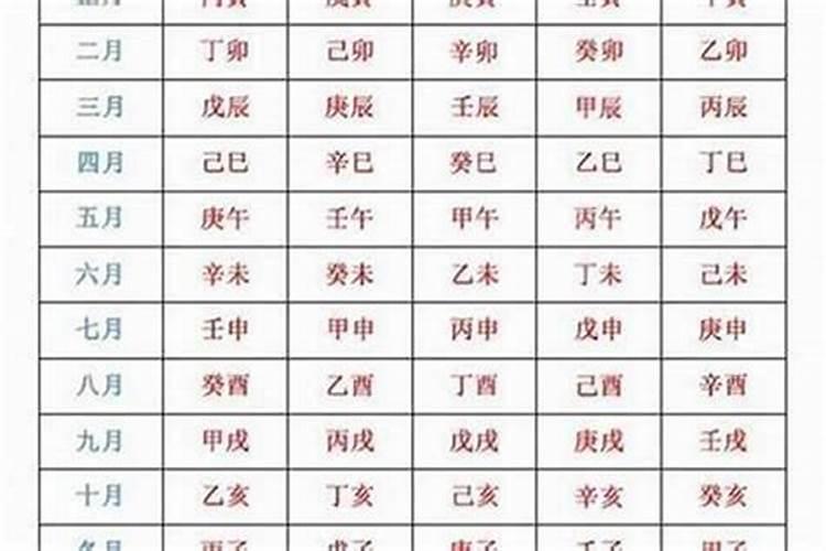 本命年结婚最佳时间