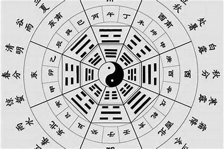 八字算命怎么排婚期？