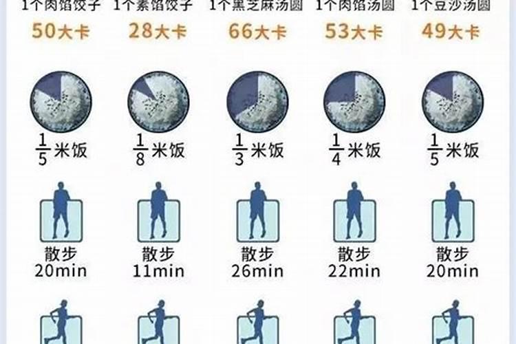 冬至注意减肥吗？