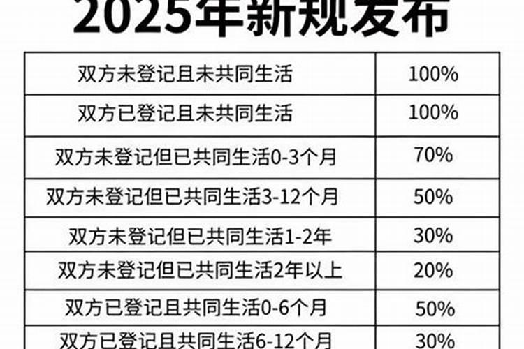 彩礼多少钱算买卖婚姻？