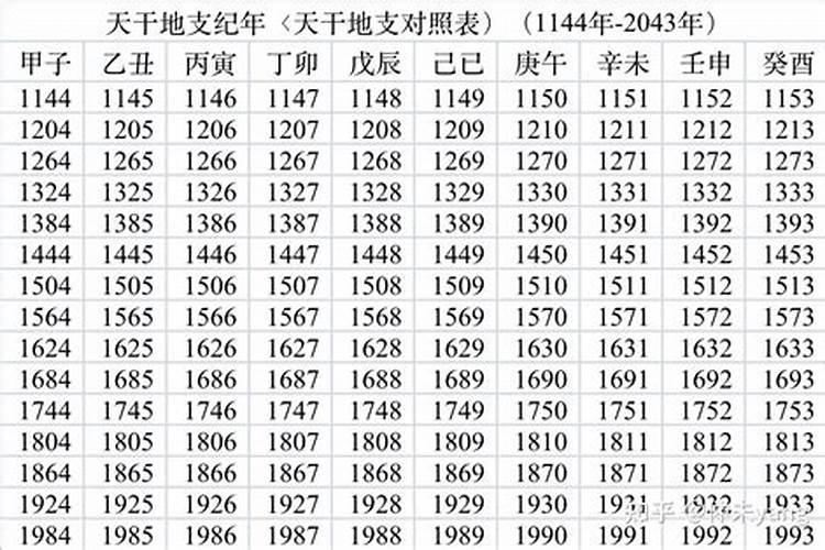 农历正月初五干支是什么？