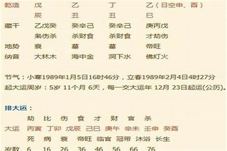 八字终身运程怎么看？