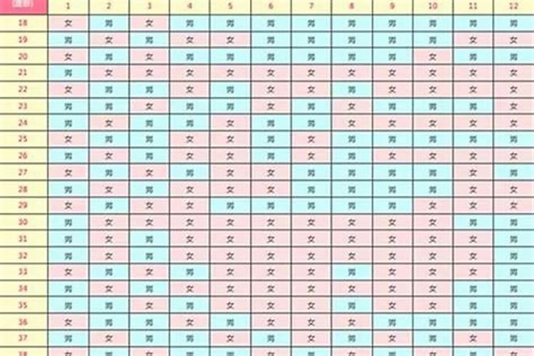 按八字测生男孩女孩准吗？