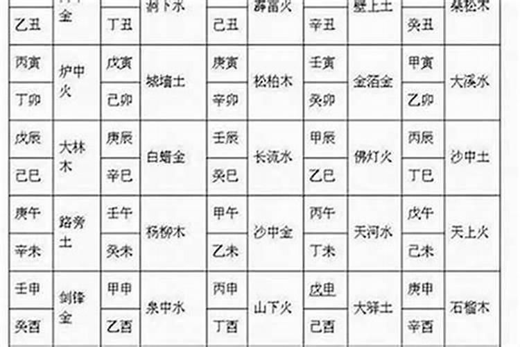 九星合婚绝命什么意思？