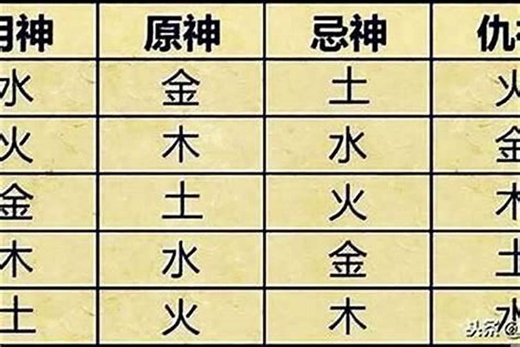 怎么确定八字中的用神？