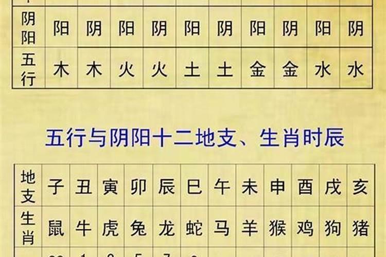 怎么知道自己八字缺什么？