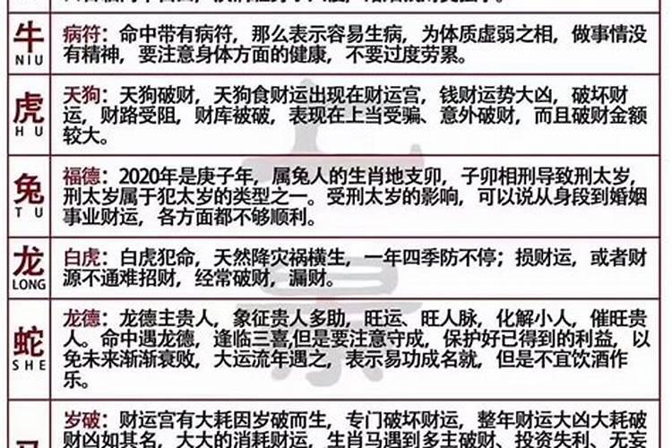 犯太岁动土会怎样？