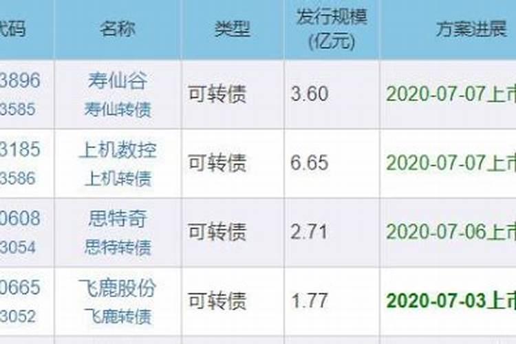 打新债是什么意思？