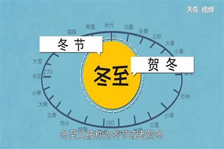 秋末冬至是几月？