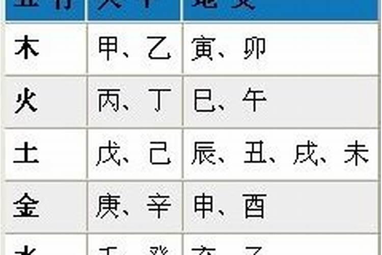 测两个人的生辰八字都要什么？