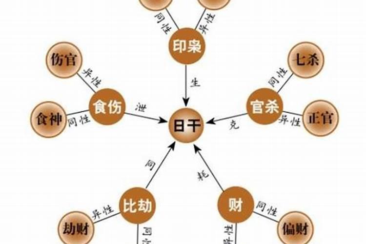 婚姻测八字合不合