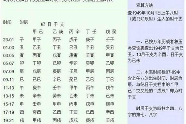 正月初一生辰八字好吗？