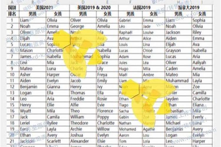 元宵节出生的女孩名字