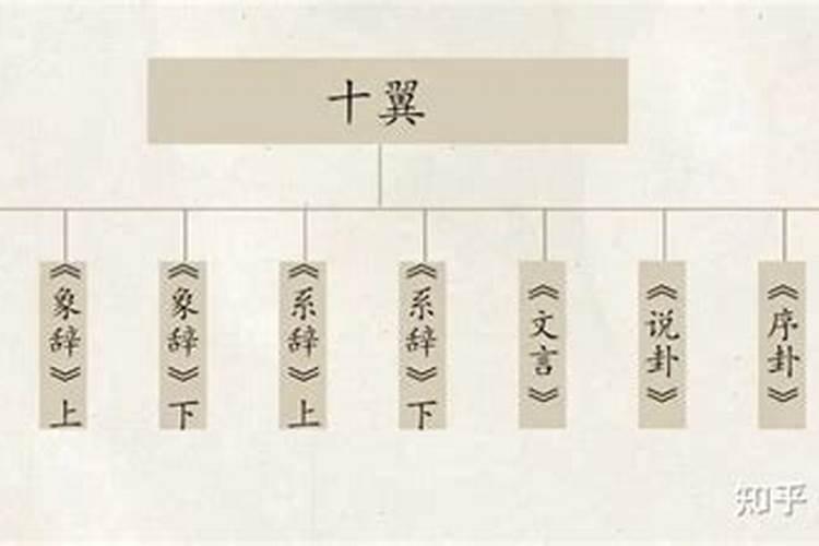 结婚为什么要批八字？