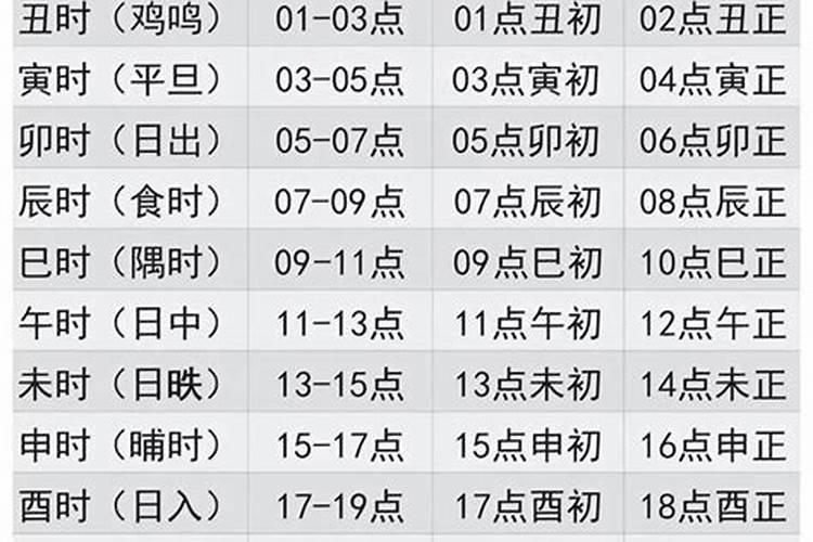 19点到21是什么时辰？