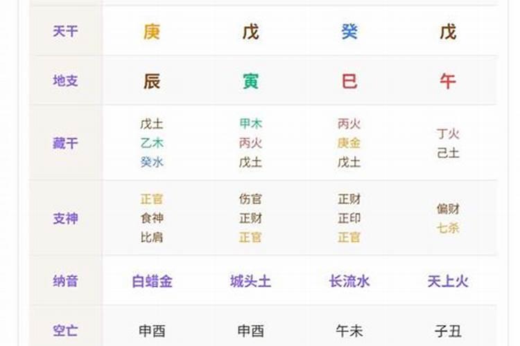 八字大富大贵格局特点