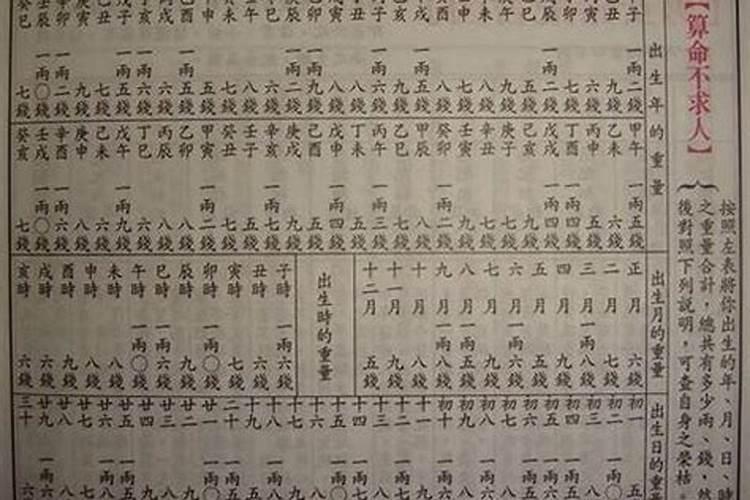 怎么算自己的八字重量？