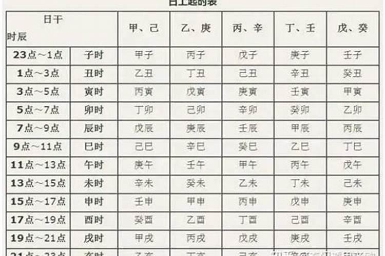 出生日期转换生辰八字