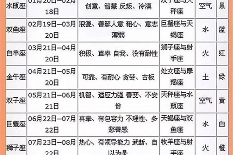 十二星座查询表