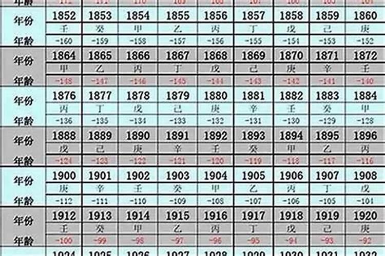 1974年年三十出生的运程