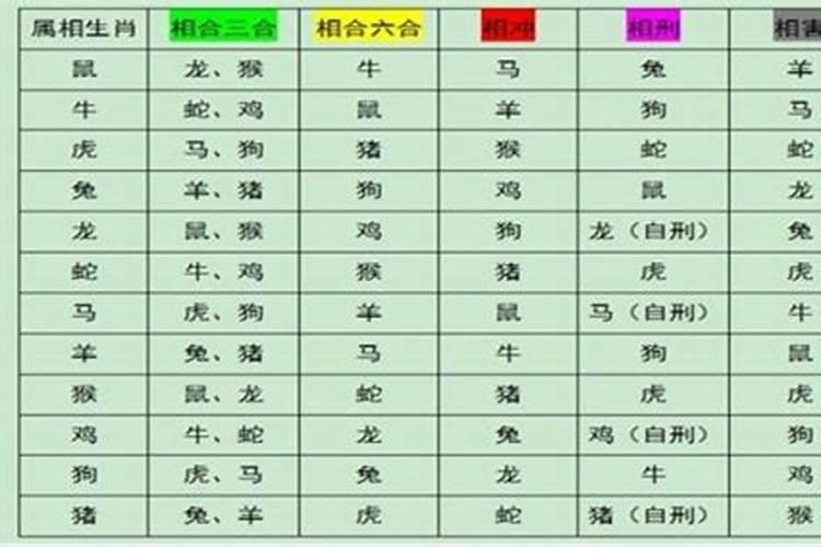 婚配属相表是什么意思？