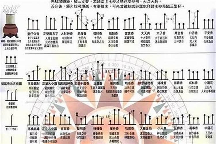 香道如何看童子命？