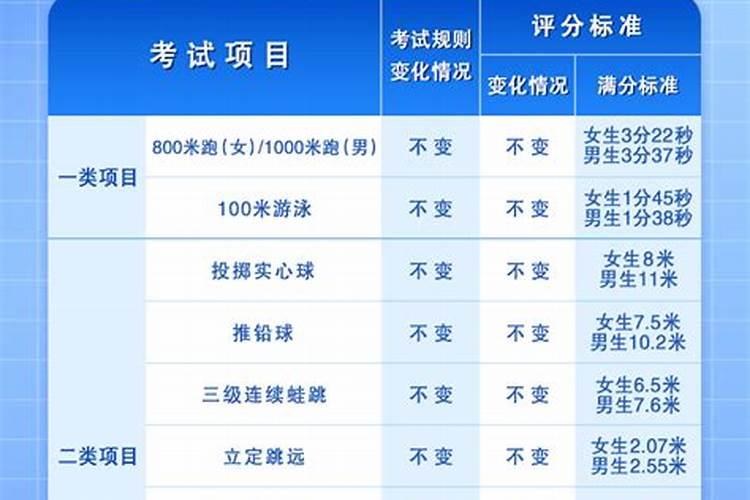 2026年运程中考体育