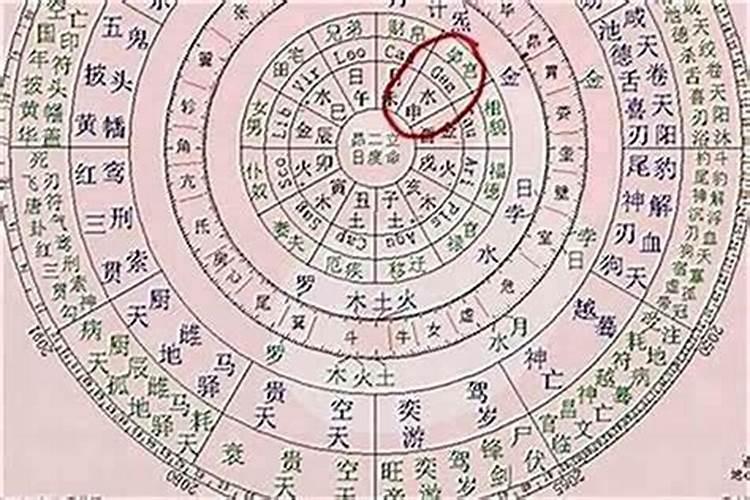 婚姻合八字怎么看？